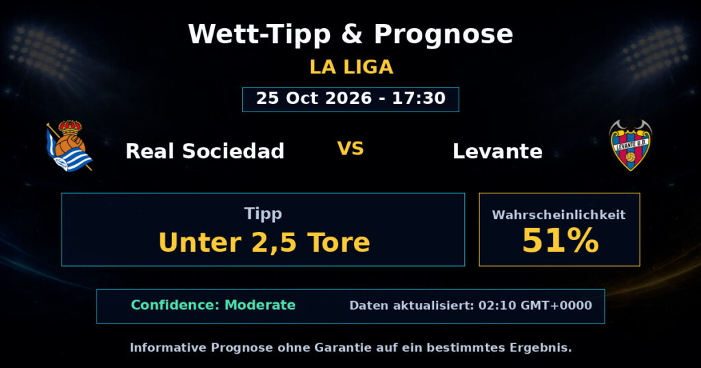 Real Sociedad vs Levante Spielprognose – La Liga – Wettanalyse