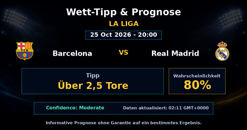 Barcelona vs Real Madrid Spielprognose – La Liga – Wettanalyse