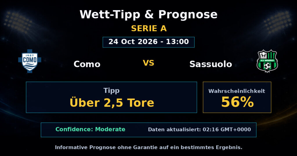 Como vs Sassuolo Spielprognose – Serie A – Wettanalyse