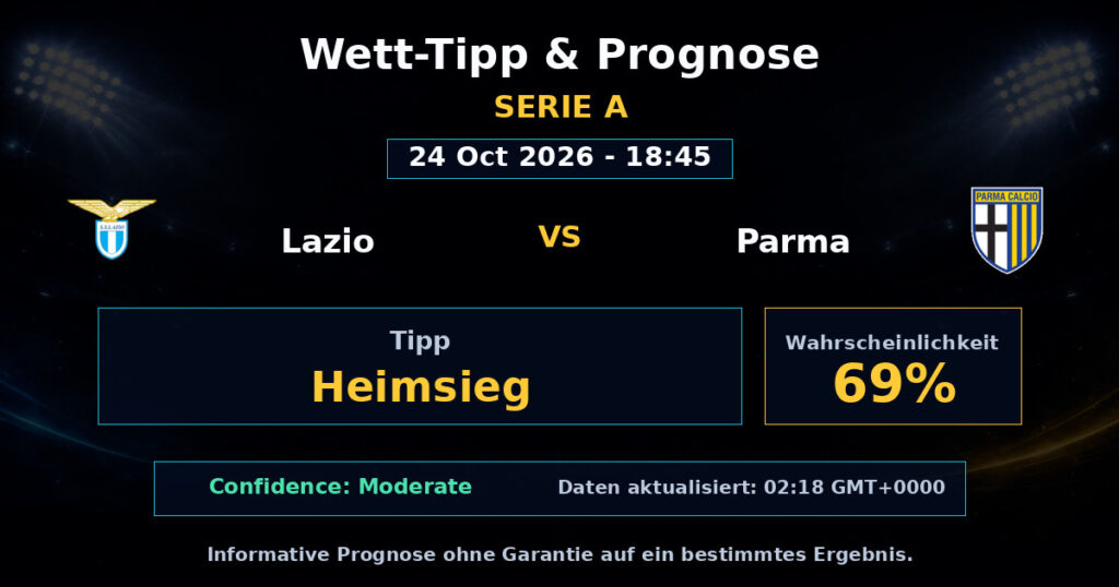 Lazio vs Parma Spielprognose – Serie A – Wettanalyse