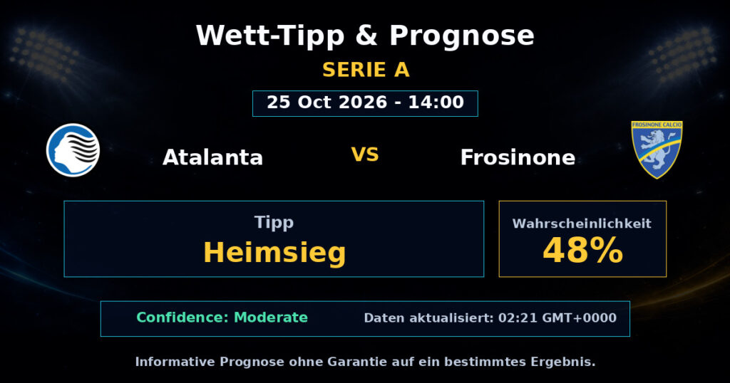 Atalanta vs Frosinone Spielprognose – Serie A – Wettanalyse