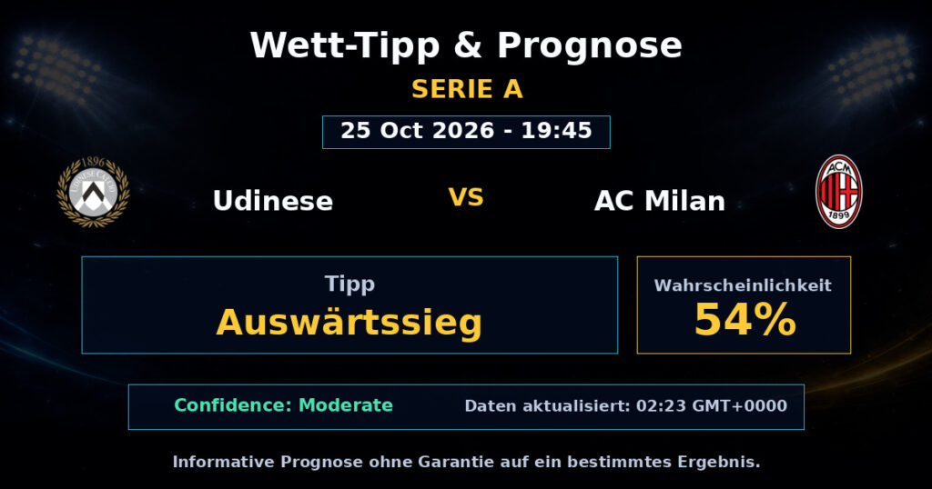 Udinese vs AC Milan Spielprognose – Serie A – Wettanalyse