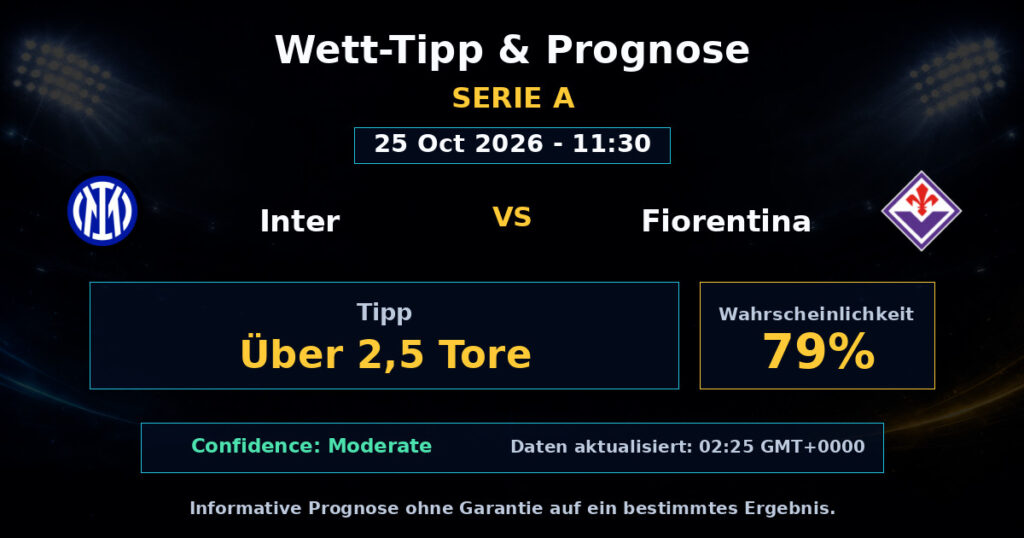 Inter vs Fiorentina Spielprognose – Serie A – Wettanalyse