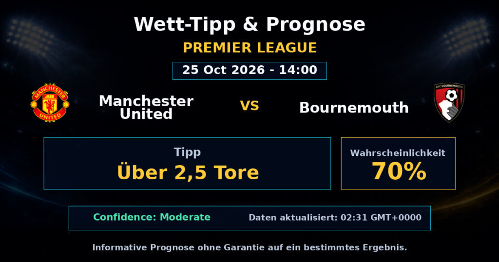 Manchester United vs Bournemouth Spielprognose – Premier League – Wettanalyse