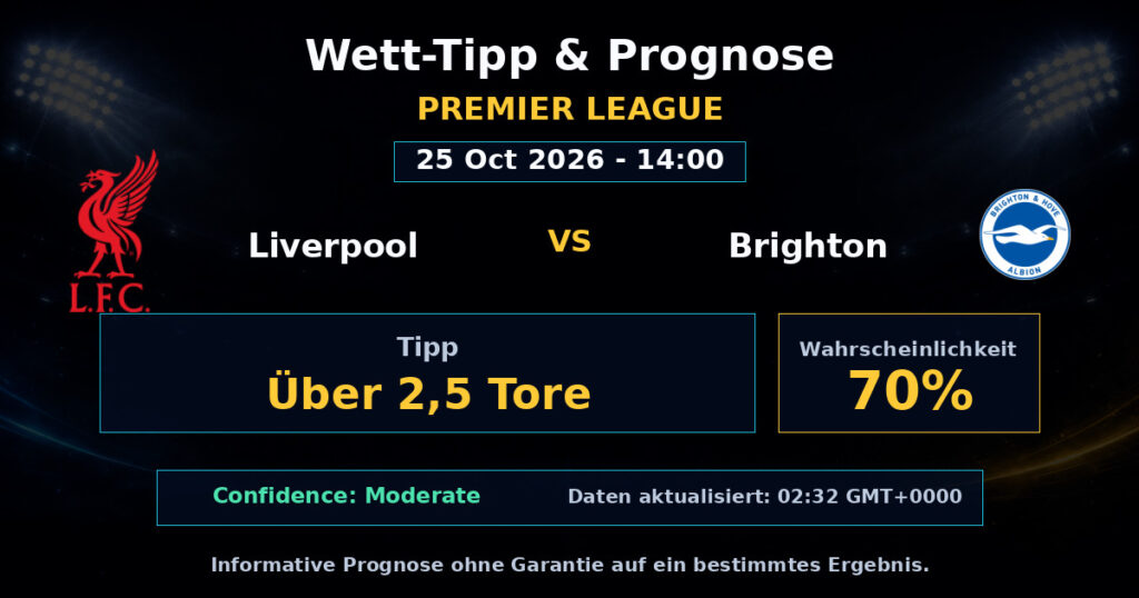Liverpool vs Brighton Spielprognose – Premier League – Wettanalyse