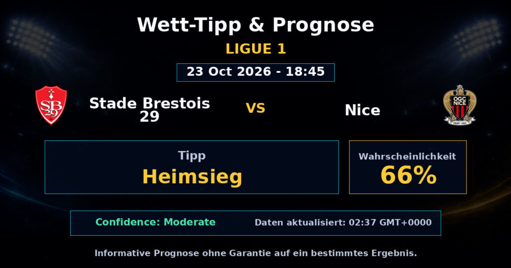 Stade Brestois 29 vs Nice Spielprognose – Ligue 1 – Wettanalyse