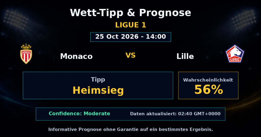 Monaco vs Lille Spielprognose – Ligue 1 – Wettanalyse