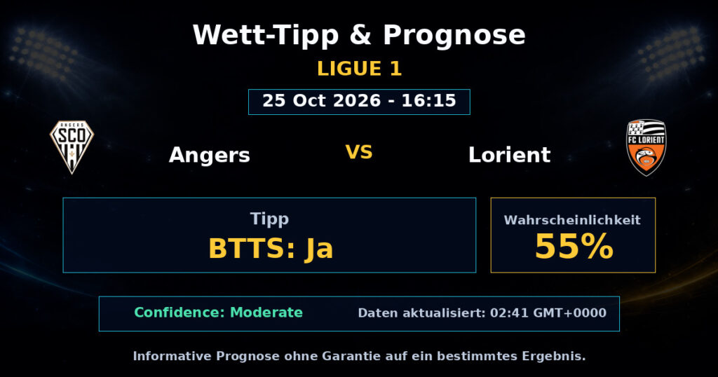 Angers vs Lorient Spielprognose – Ligue 1 – Wettanalyse