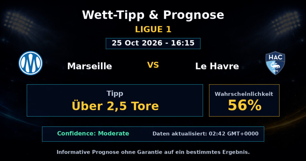 Marseille vs Le Havre Spielprognose – Ligue 1 – Wettanalyse