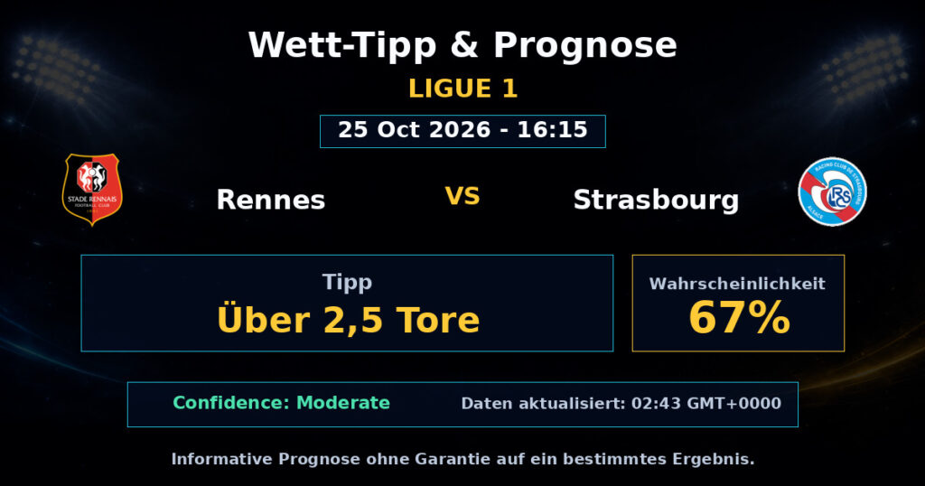 Rennes vs Strasbourg Spielprognose – Ligue 1 – Wettanalyse