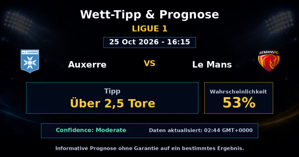 Auxerre vs Le Mans Spielprognose – Ligue 1 – Wettanalyse