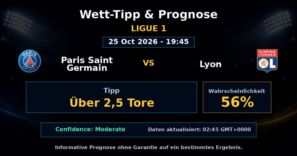 Paris Saint Germain vs Lyon Spielprognose – Ligue 1 – Wettanalyse