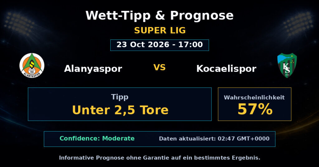 Alanyaspor vs Kocaelispor Spielprognose – Super Lig – Wettanalyse
