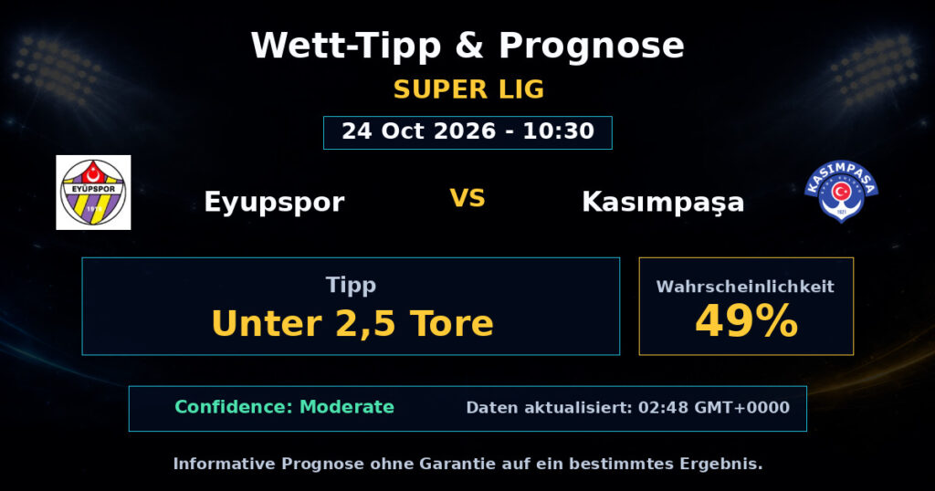 Eyupspor vs Kasımpaşa Spielprognose – Super Lig – Wettanalyse