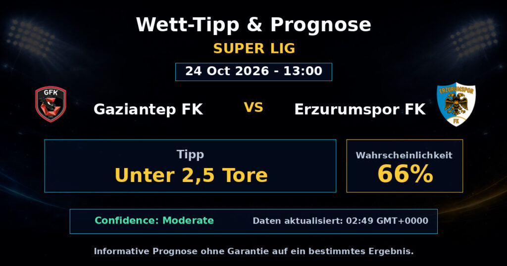Gaziantep FK vs Erzurumspor FK Spielprognose – Super Lig – Wettanalyse