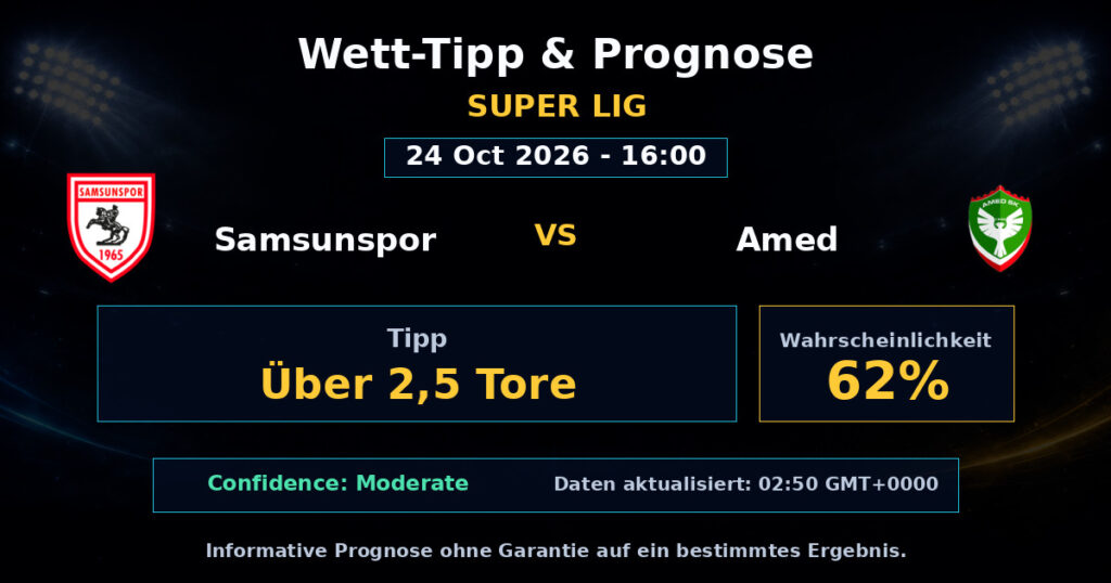 Samsunspor vs Amed Spielprognose – Super Lig – Wettanalyse
