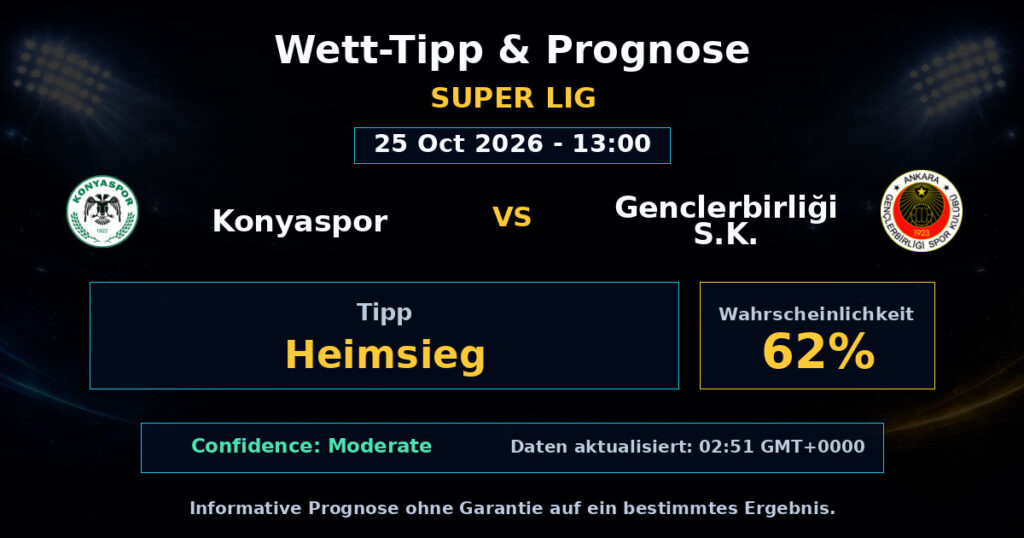 Konyaspor vs Genclerbirliği S.K. Spielprognose – Super Lig – Wettanalyse