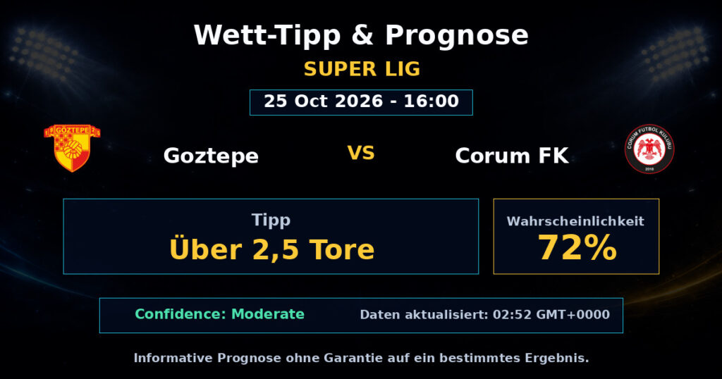 Goztepe vs Corum FK Spielprognose – Super Lig – Wettanalyse