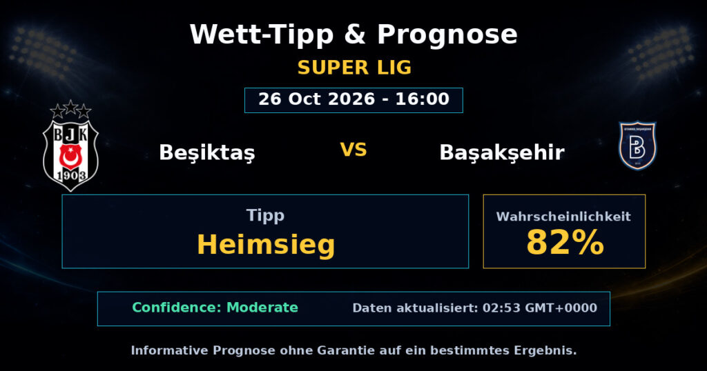 Beşiktaş vs Başakşehir Spielprognose – Super Lig – Wettanalyse