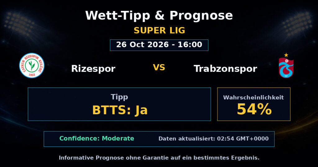 Rizespor vs Trabzonspor Spielprognose – Super Lig – Wettanalyse