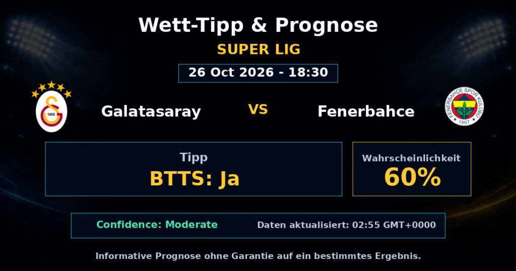 Galatasaray vs Fenerbahce Spielprognose – Super Lig – Wettanalyse