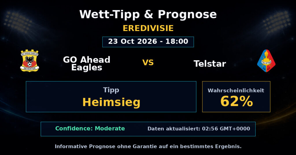 GO Ahead Eagles vs Telstar Spielprognose – Eredivisie – Wettanalyse