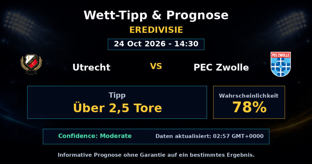 Utrecht vs PEC Zwolle Spielprognose – Eredivisie – Wettanalyse