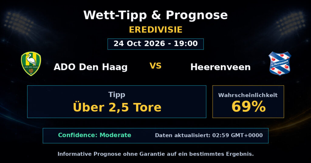 ADO Den Haag vs Heerenveen Spielprognose – Eredivisie – Wettanalyse