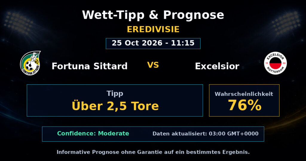 Fortuna Sittard vs Excelsior Spielprognose – Eredivisie – Wettanalyse