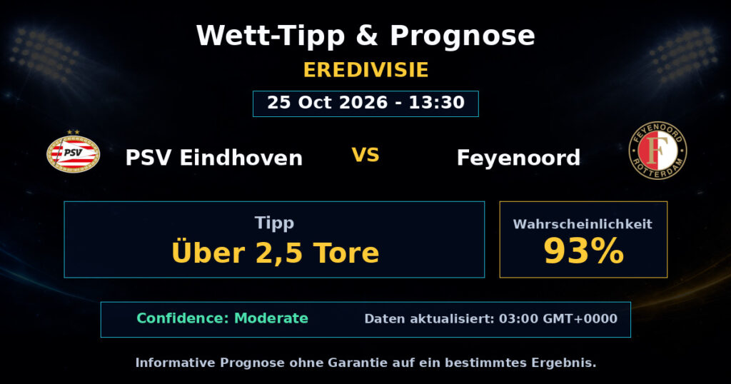 PSV Eindhoven vs Feyenoord Spielprognose – Eredivisie – Wettanalyse