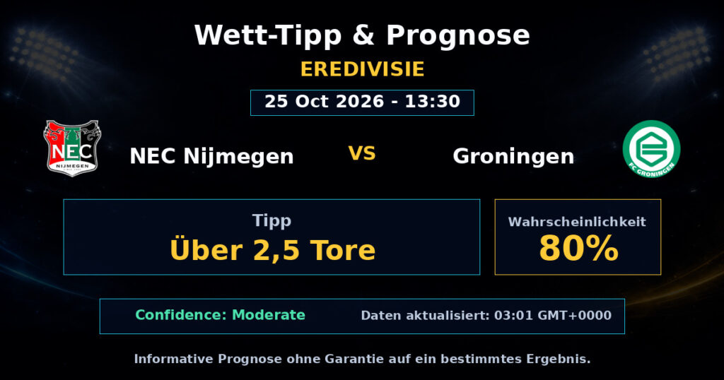 NEC Nijmegen vs Groningen Spielprognose – Eredivisie – Wettanalyse