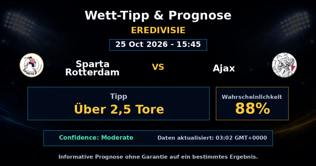 Sparta Rotterdam vs Ajax Spielprognose – Eredivisie – Wettanalyse