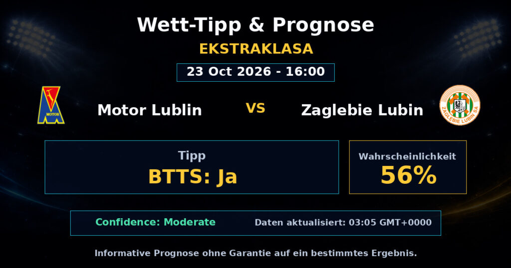 Motor Lublin vs Zaglebie Lubin Spielprognose – Ekstraklasa – Wettanalyse