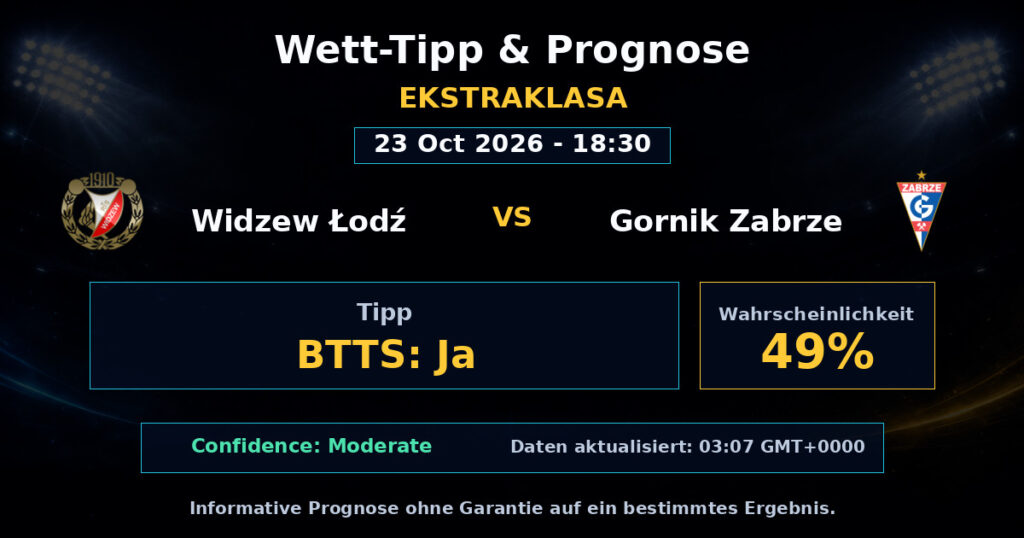 Widzew Łodź vs Gornik Zabrze Spielprognose – Ekstraklasa – Wettanalyse