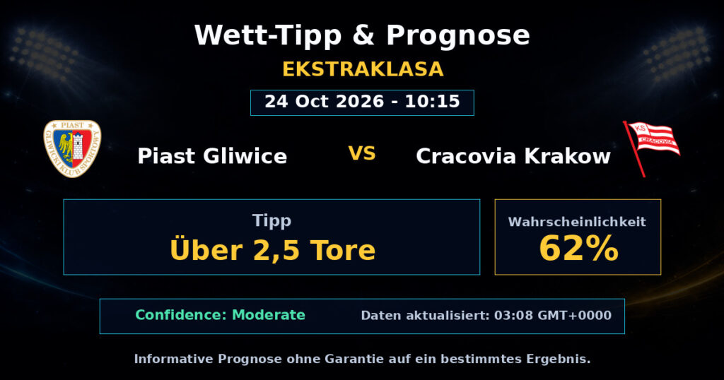 Piast Gliwice vs Cracovia Krakow Spielprognose – Ekstraklasa – Wettanalyse