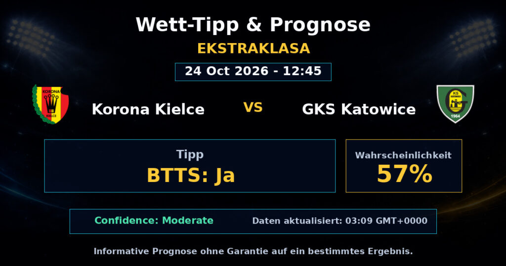 Korona Kielce vs GKS Katowice Spielprognose – Ekstraklasa – Wettanalyse