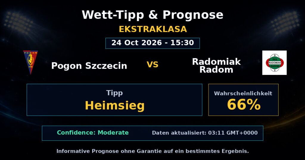 Pogon Szczecin vs Radomiak Radom Spielprognose – Ekstraklasa – Wettanalyse