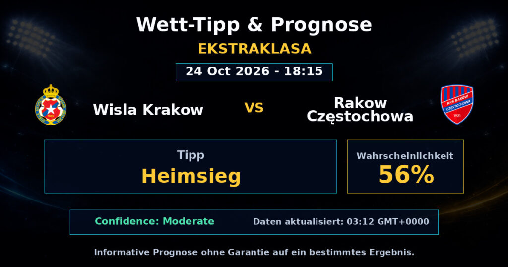 Wisla Krakow vs Rakow Częstochowa Spielprognose – Ekstraklasa – Wettanalyse