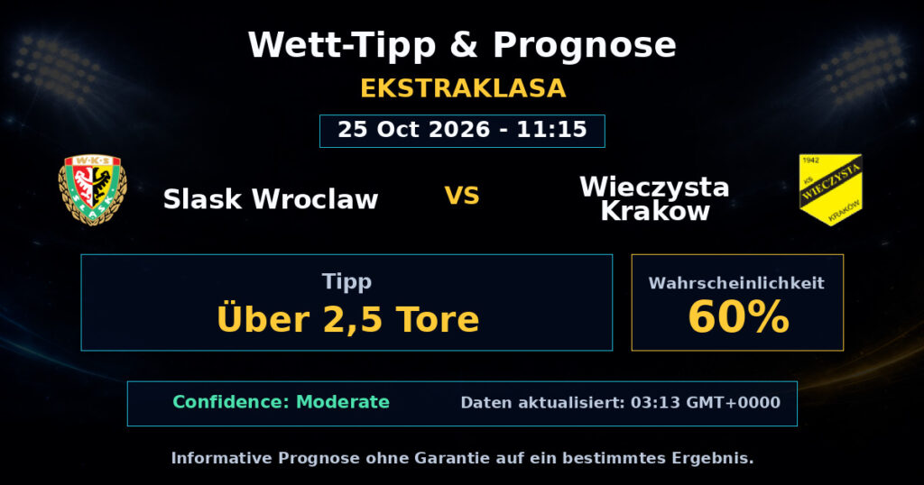 Slask Wroclaw vs Wieczysta Krakow Spielprognose – Ekstraklasa – Wettanalyse