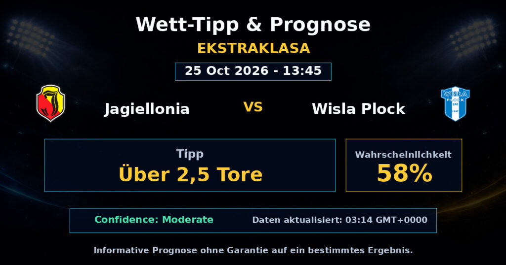Jagiellonia vs Wisla Plock Spielprognose – Ekstraklasa – Wettanalyse