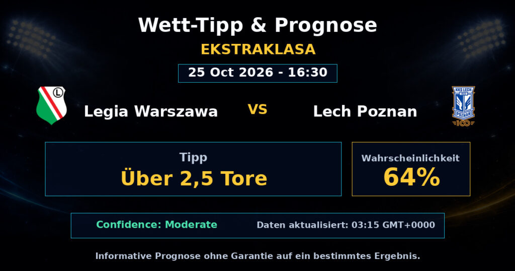 Legia Warszawa vs Lech Poznan Spielprognose – Ekstraklasa – Wettanalyse