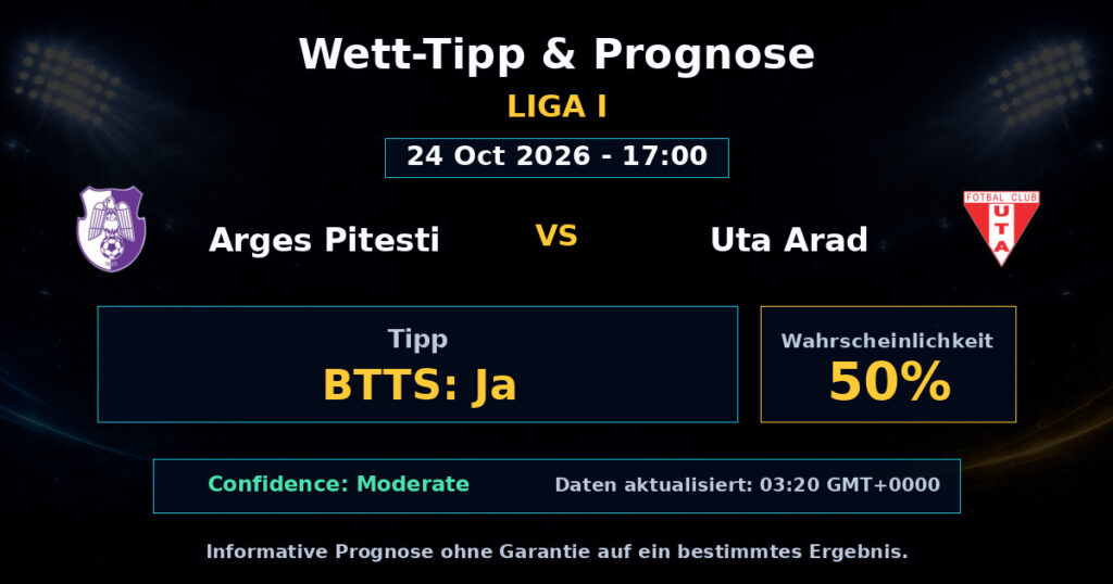 Arges Pitesti vs Uta Arad Spielprognose – Liga I – Wettanalyse