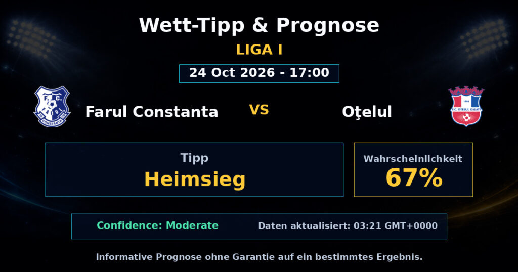 Farul Constanta vs Oţelul Spielprognose – Liga I – Wettanalyse