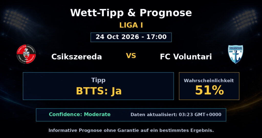 Csikszereda vs FC Voluntari Spielprognose – Liga I – Wettanalyse