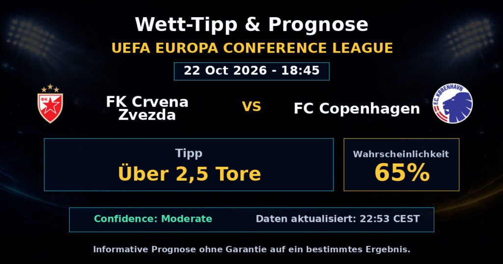 FK Crvena Zvezda vs FC Copenhagen Spielprognose – UEFA Europa Conference League – Wettanalyse