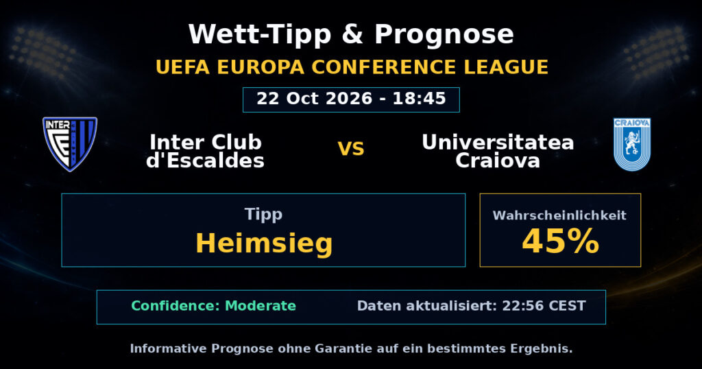 Inter Club d'Escaldes vs Universitatea Craiova Spielprognose – UEFA Europa Conference League – Wettanalyse