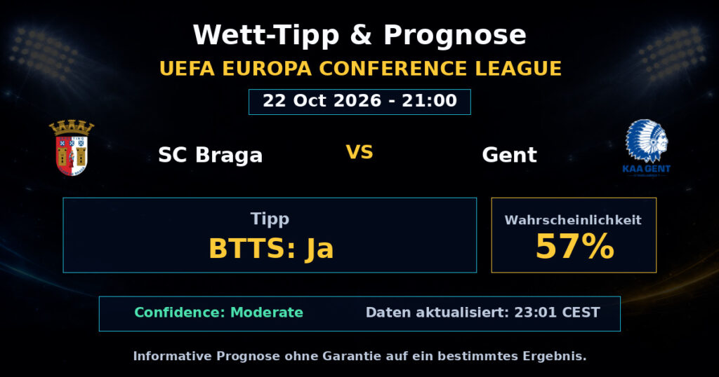 SC Braga vs Gent Spielprognose – UEFA Europa Conference League – Wettanalyse