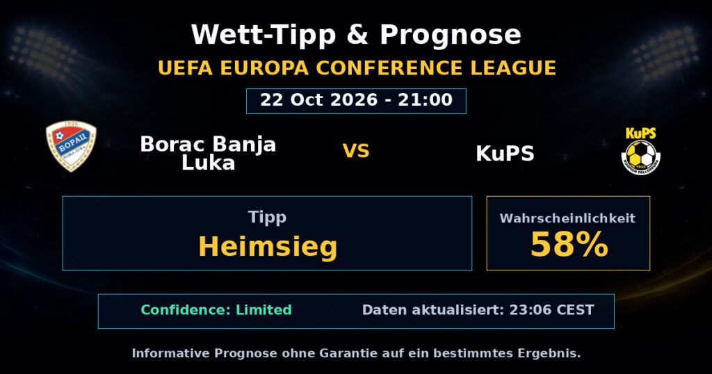 Borac Banja Luka vs KuPS Spielprognose – UEFA Europa Conference League – Wettanalyse