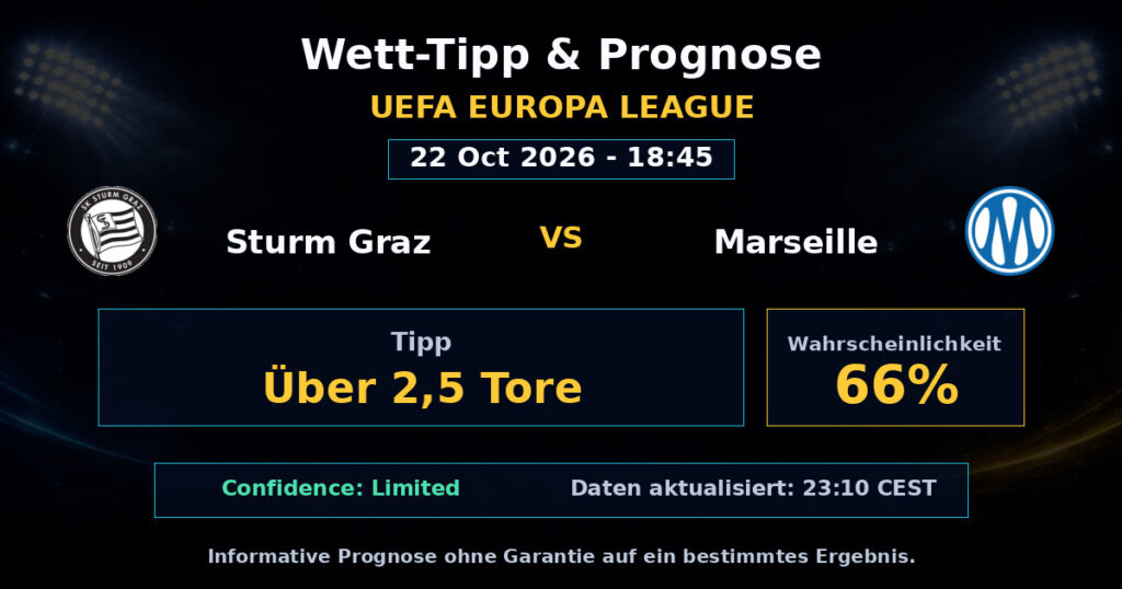 Sturm Graz vs Marseille Spielprognose – UEFA Europa League – Wettanalyse