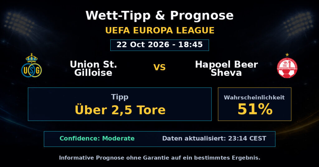 Union St. Gilloise vs Hapoel Beer Sheva Spielprognose – UEFA Europa League – Wettanalyse